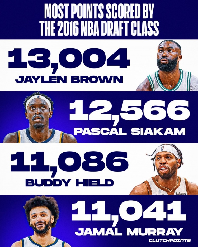 开云直播-2016届选秀总得分前4球员！布朗13004分第一 西卡/希尔德分列二三